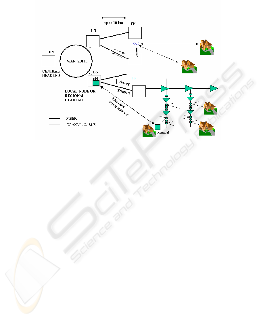 Hfc Hybrid Fiber Coax