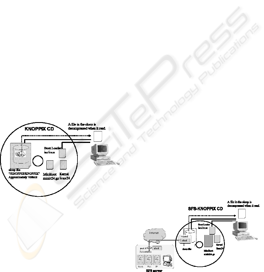 mount hard drive mac knoppix