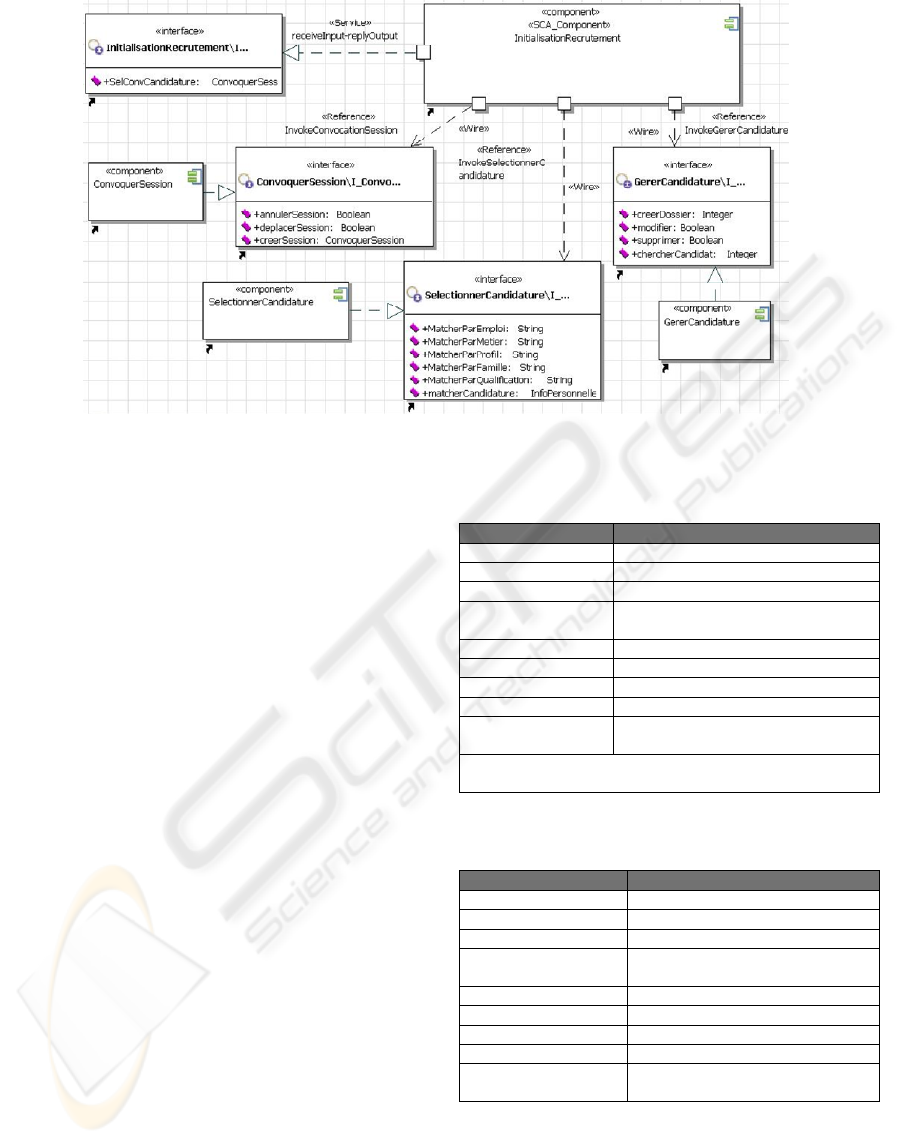 Component Oriented Model Based Web Service - 