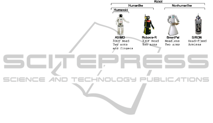 Humanoid Is Not A Valid Member Of Model