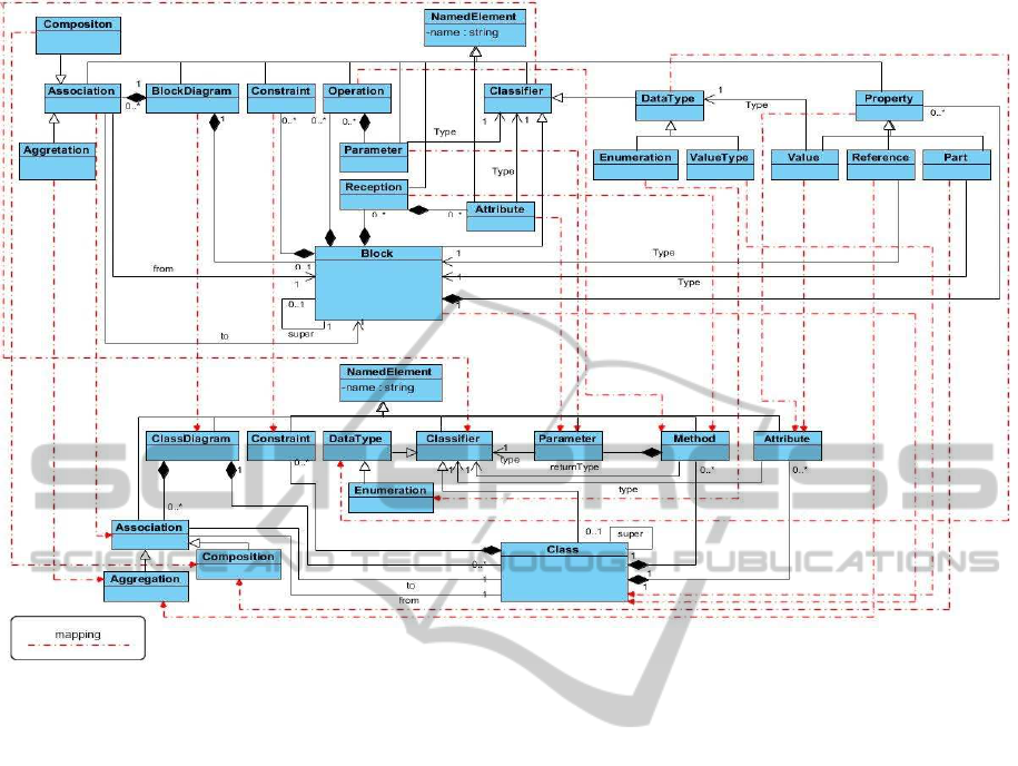 sysml for mac sysml for mac