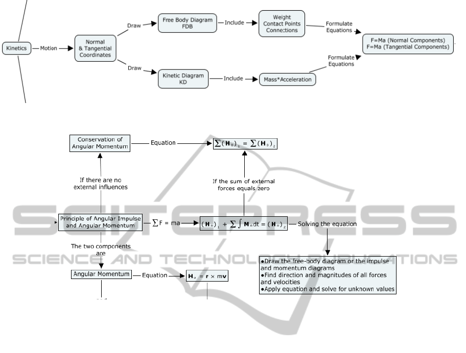 A Qualitative Analysis Of Student Constructed Concept Maps In A Foundational Undergraduate Engineering Course Ning Fang Department Of Engineering Education Utah State University Logan Ut U S A Keywords Concept Maps Qualitative Analysis Le