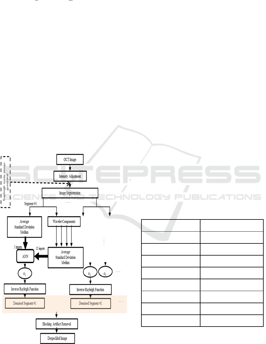 An Intelligent Speckle Reduction Algorithm For Optical - 