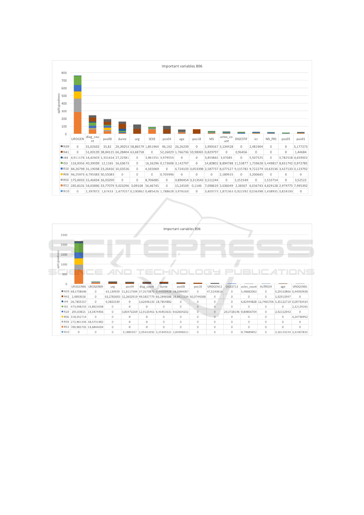 Erg Split Chart