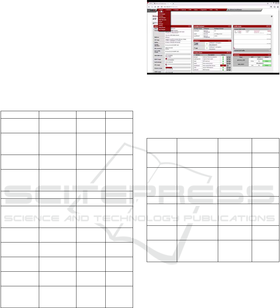 Pfsense Pfsense