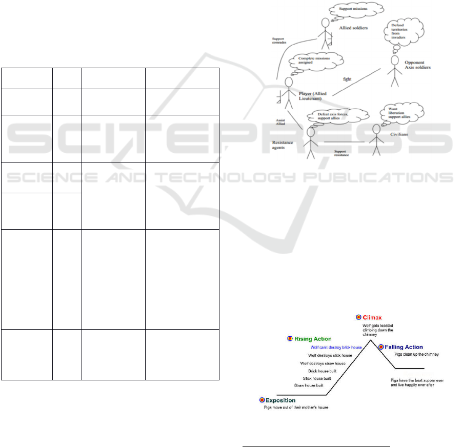 Sims Freeplay Resources Chart