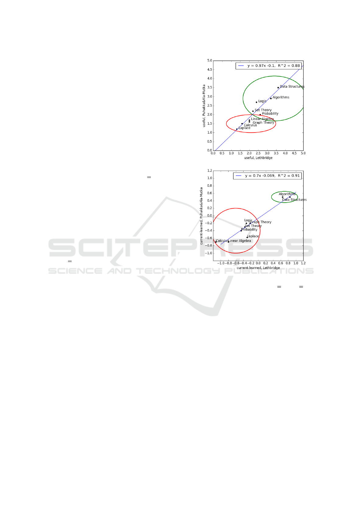 Ced Frequency Allocation Chart