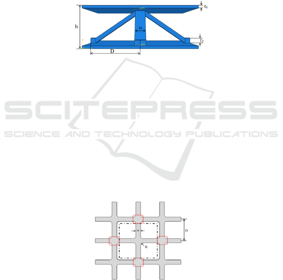 Simulation Of Pression Properties Of Pyramidal Sandwich Panels Of Tc4 Titanium Alloy H Wang 1 K X Zhao 1 B Zhao 2 X R Chu 1 And J Gao 1 1 School Of Mechanical Electrical Information Engineering Shandong University Weihai Weihai
