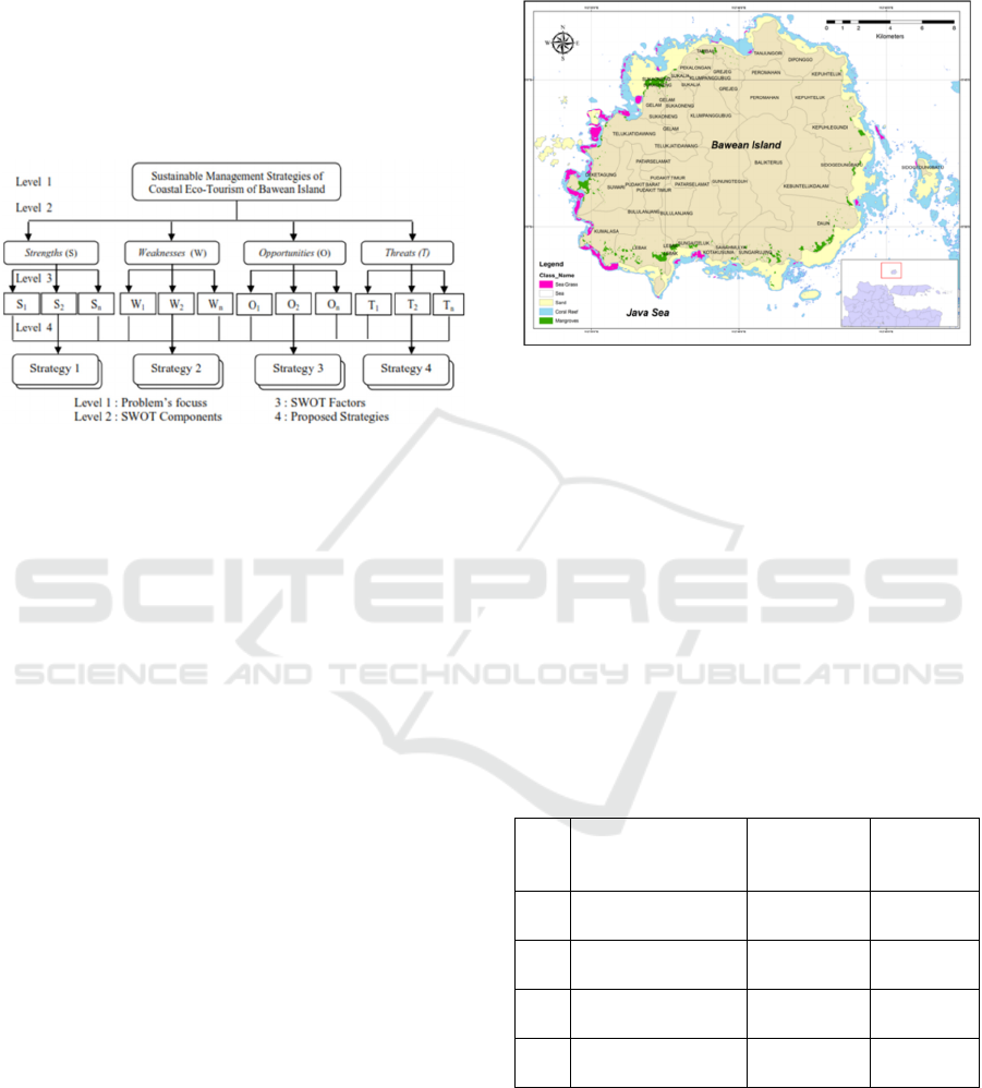 Sustainability Analysis Of Coastal Eco Tourism Management Of Bawean Island East Java Haryo Dwito Armono 1 Zainul Hidayah 2 And Nike Ika Nuzula 2 1 Department Of Marine Engineering Sepuluh Nopember Institute Of Technology Surabaya Indonesia