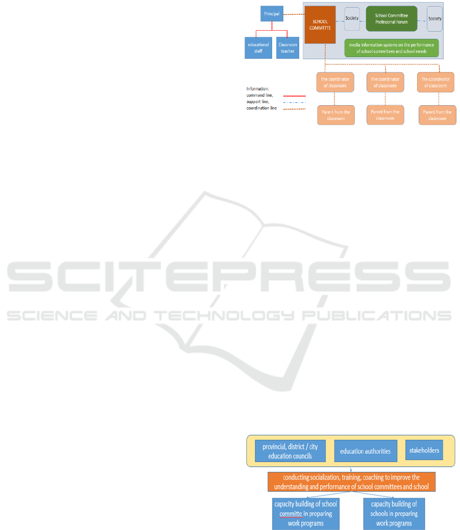 The Challenges of Involvement School Parent and Community to
