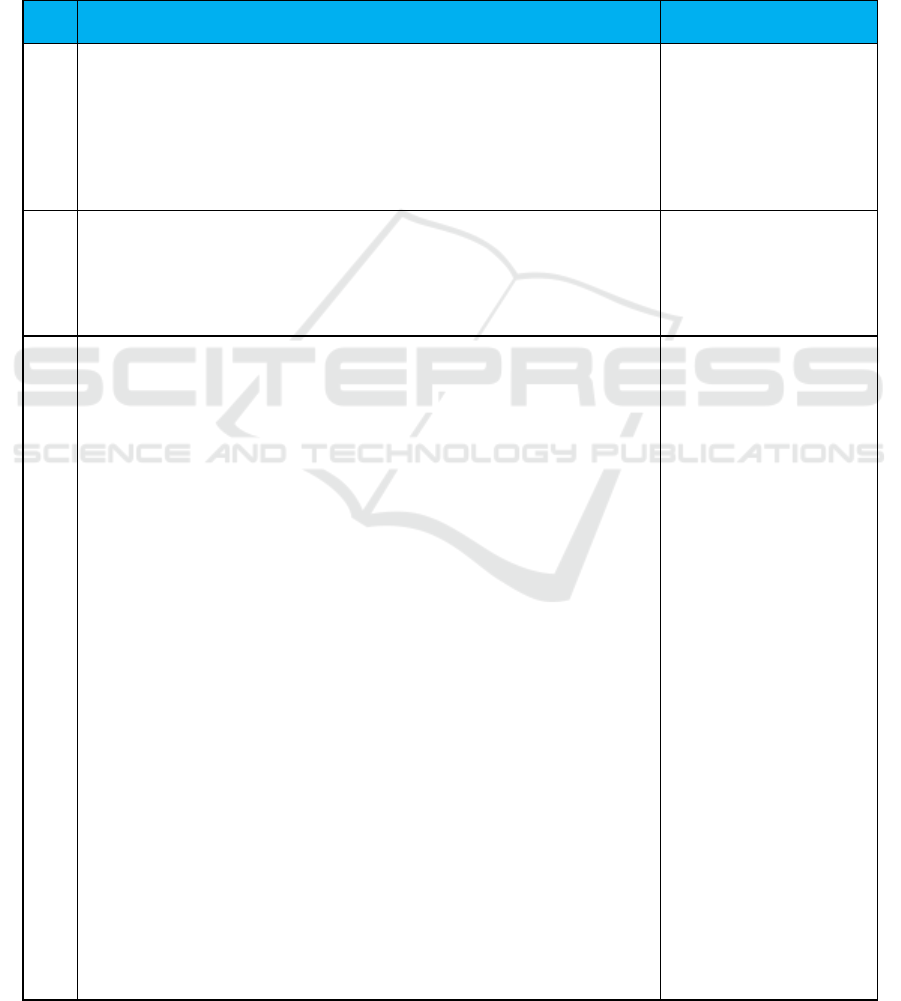 Educational Value Of Character Syech Muhammad Arsyad Al Banjari And Implications In Guidance And Counseling Services Khairullah Akhmad Rizkhi Ridhani And Aminah Guidance And Counseling Program Faculty Of Teacher And Training Education