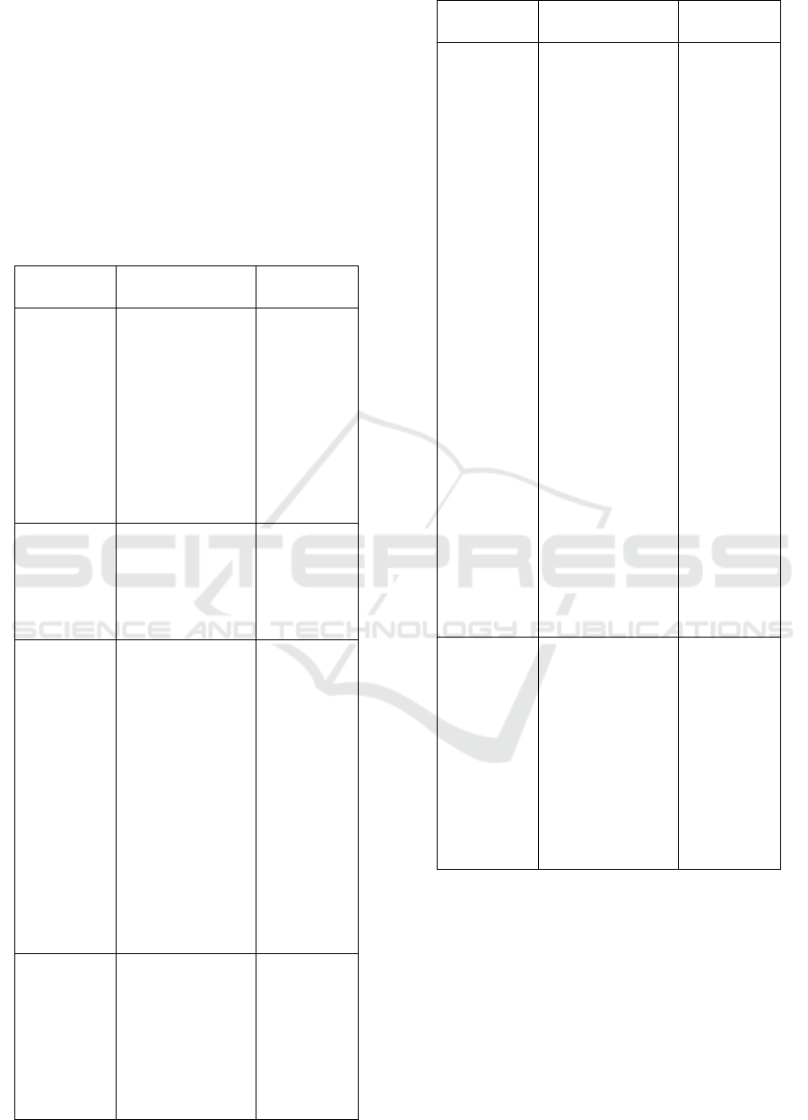 Islam Moderate And Counter Radicalism For Students Through The Personality Development Curriculum Umi Sumbulah 1 Siti Mahmudah 2 M Toriquddin 1 Agus Purnomo 3 1 Sharia Faculty Of Uin Maulana Malik Ibrahim Jl Gajayana 50 Malang 65154