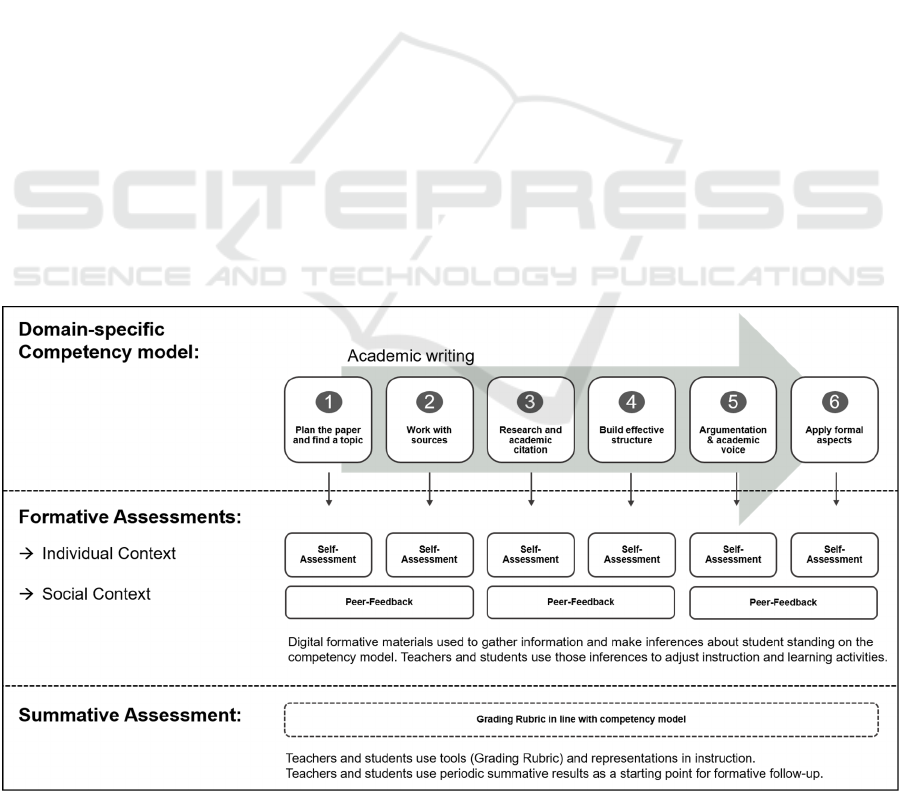 Digital pedagogi MODEL PEDAGOGI