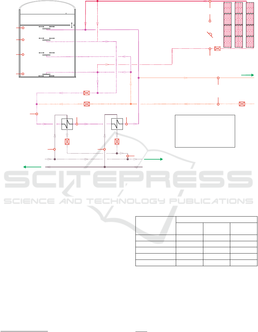 Environment For A Sophisticated Operating Software
