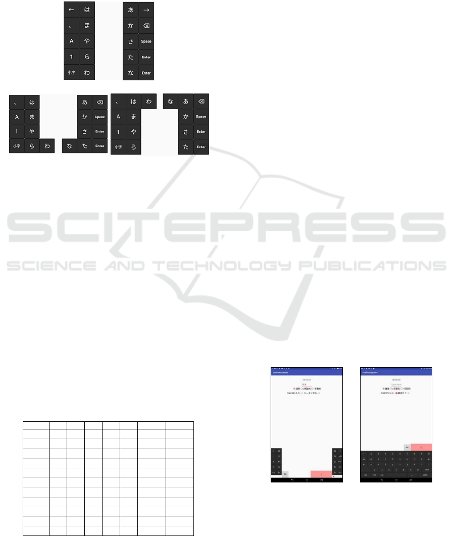 A Japanese Bimanual Flick Keyboard For Tablets That Improves Display Space Efficiency Yuya Nakamura 1 And Hiroshi Hosobe 2 1 Graduate School Of Computer And Information Sciences Hosei University Tokyo Japan 2 Faculty Of Computer And
