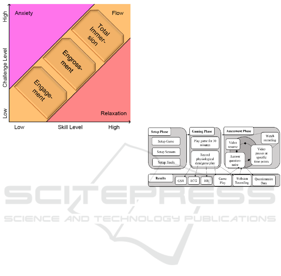 Improving Emotion Detection for Flow Measurement with a High 