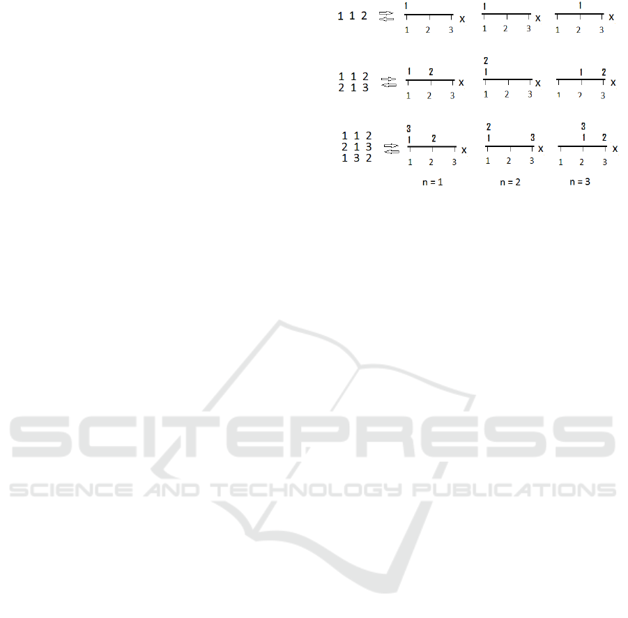 Indextron Alexei Mikhailov A And Mikhail Karavay B Institute Of Control Problems Russian Acad Of Sciences Profsoyuznaya Street 65 Moscow Russia Keywords Pattern Recognition Machine Learning Neural Networks Inverse Sets Inverse Patterns