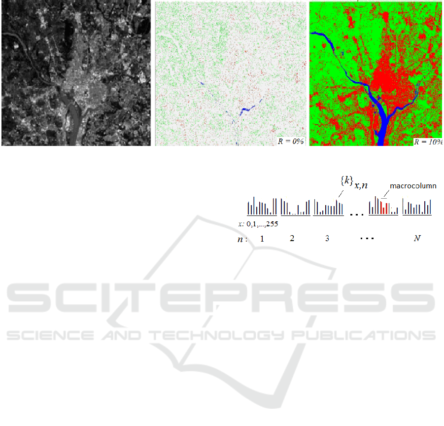 Indextron Alexei Mikhailov A And Mikhail Karavay B Institute Of Control Problems Russian Acad Of Sciences Profsoyuznaya Street 65 Moscow Russia Keywords Pattern Recognition Machine Learning Neural Networks Inverse Sets Inverse Patterns