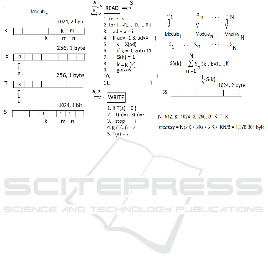 Indextron Alexei Mikhailov A And Mikhail Karavay B Institute Of Control Problems Russian Acad Of Sciences Profsoyuznaya Street 65 Moscow Russia Keywords Pattern Recognition Machine Learning Neural Networks Inverse Sets Inverse Patterns