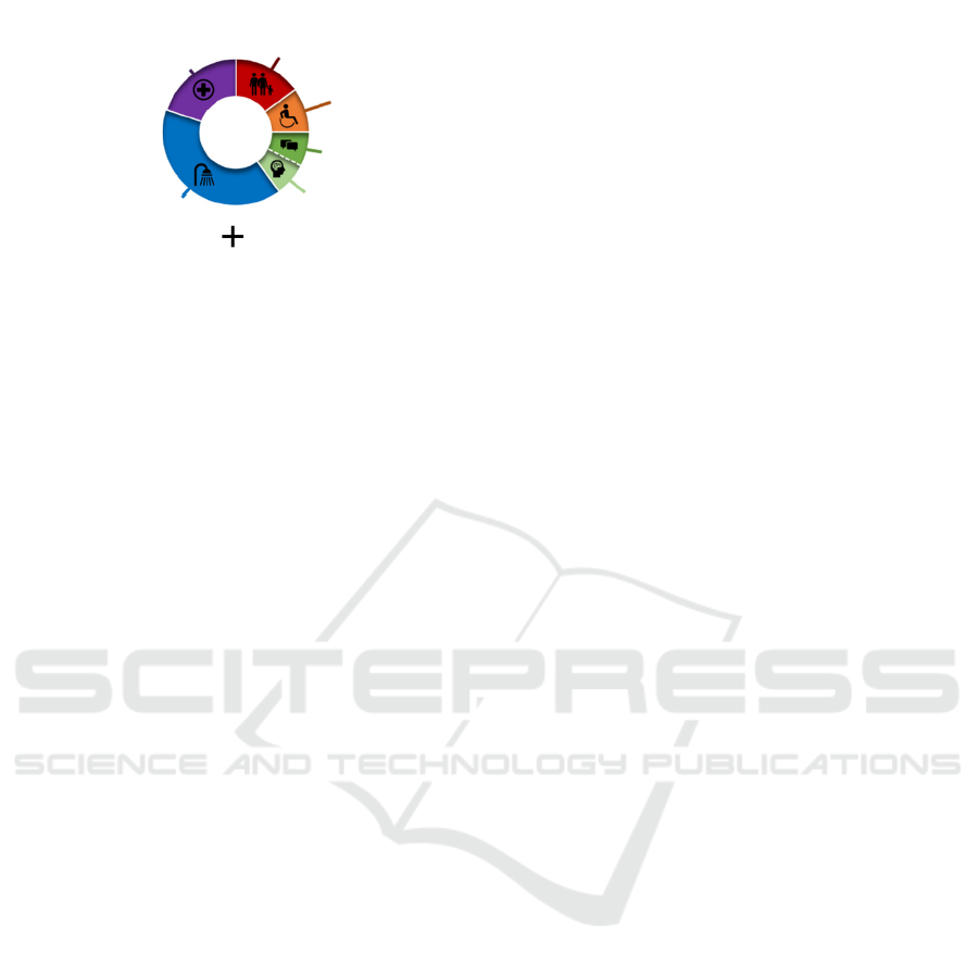 Needs Functions And Technologies Of Technical Assistance Systems In Nursing Context A Systematic Review Alexander Hammer 1 2 A Bastian Wollschlaeger 3b Martin Schmidt 1c And Lena Otto 2d 1 Institute Of Biomedical Engineering Technische