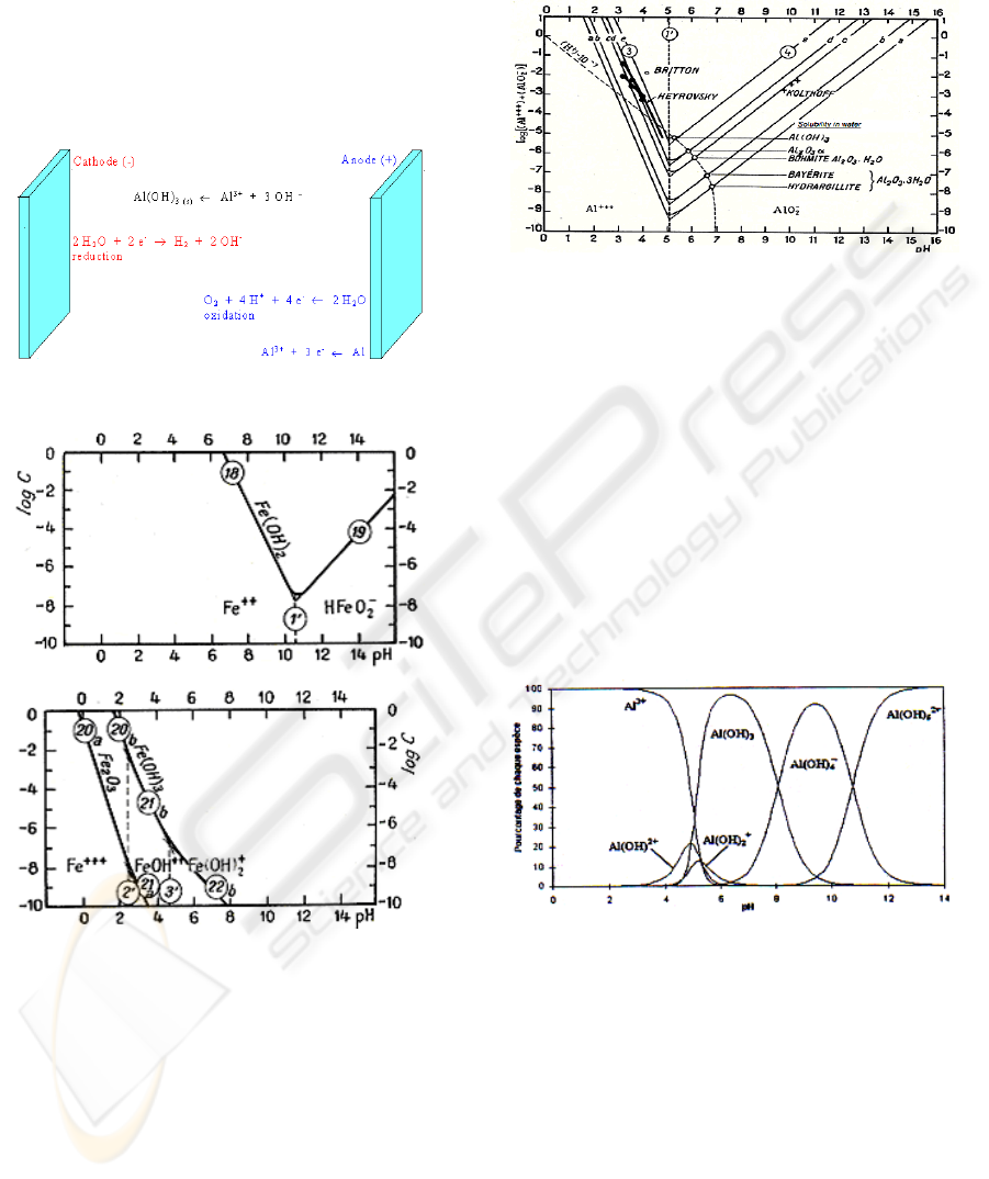 Local Electron Geometries Chart