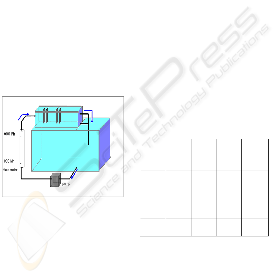 Solubility Of Ozone In Water Chart