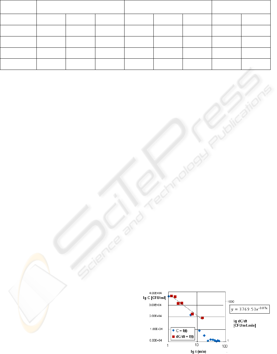 Solubility Of Ozone In Water Chart