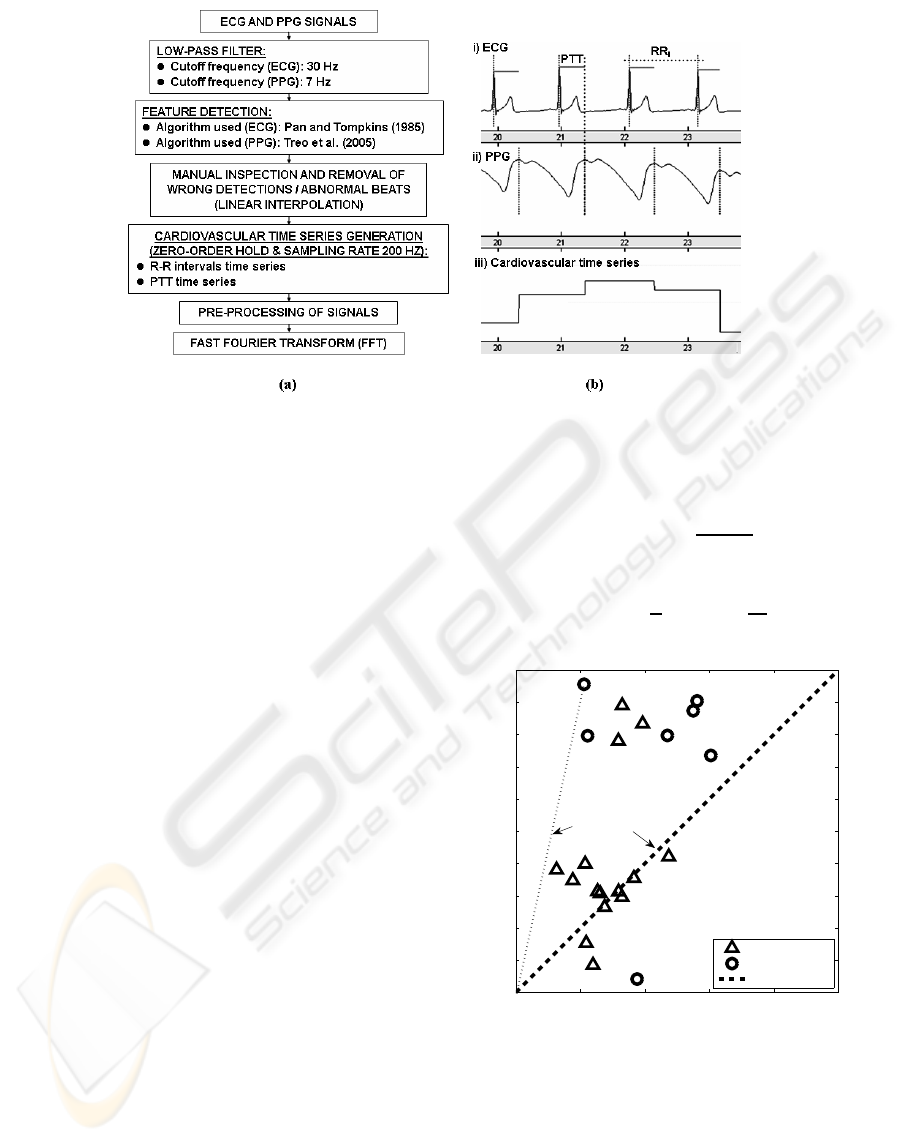 Interval Chart Generator