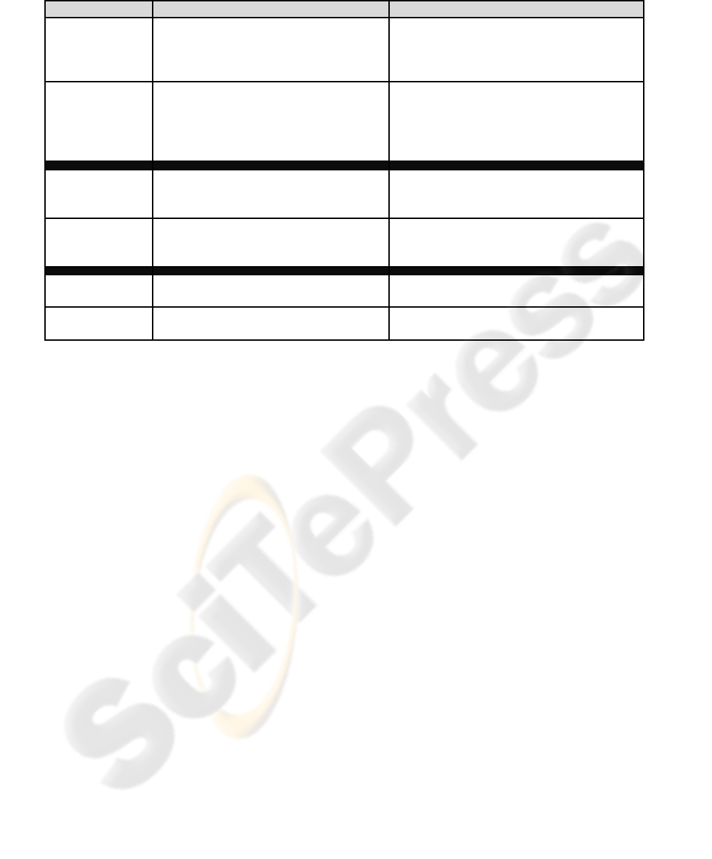 Transferring A Paper Based Simulation To A Workflow Management