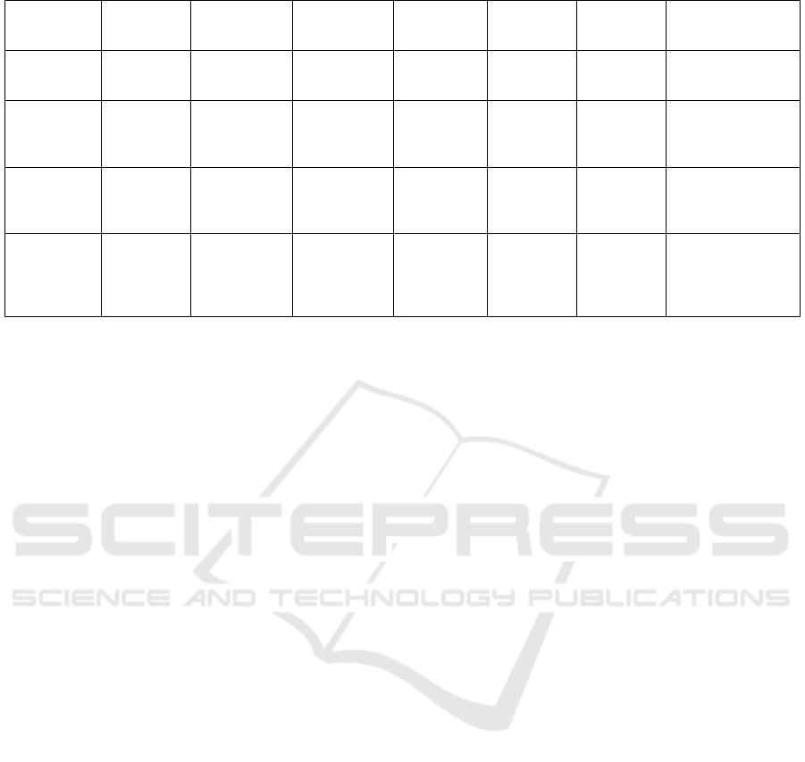 Ced Frequency Allocation Chart