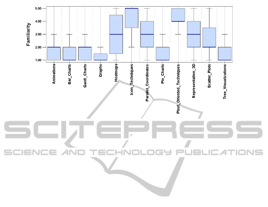 Jviews Charts