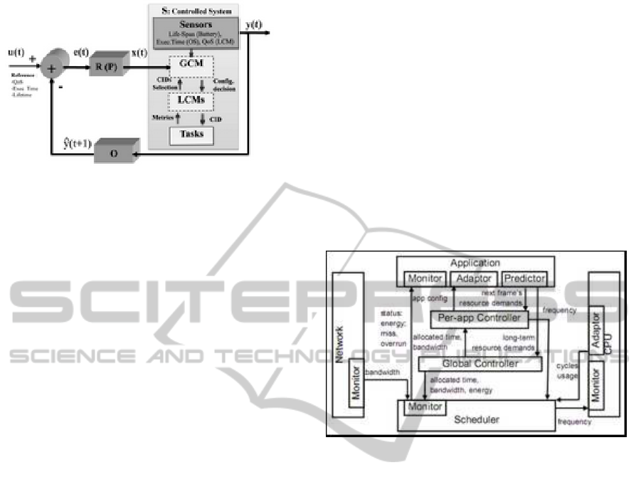 Ced Frequency Allocation Chart