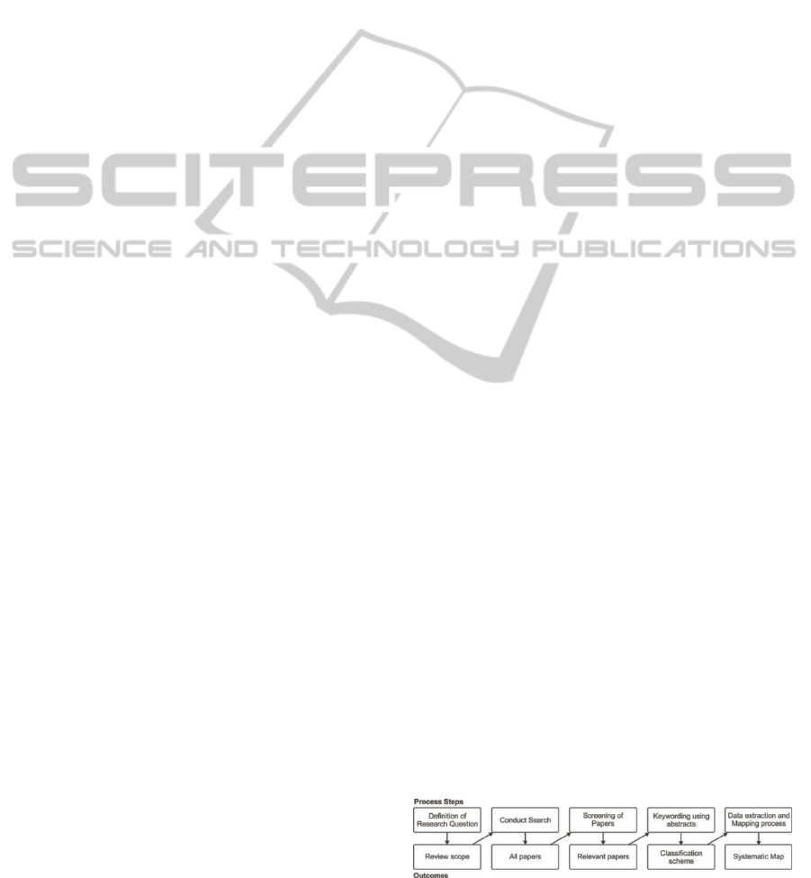 Experimental Stus In Inspection Process A Systematic Systematic Review Sr A K