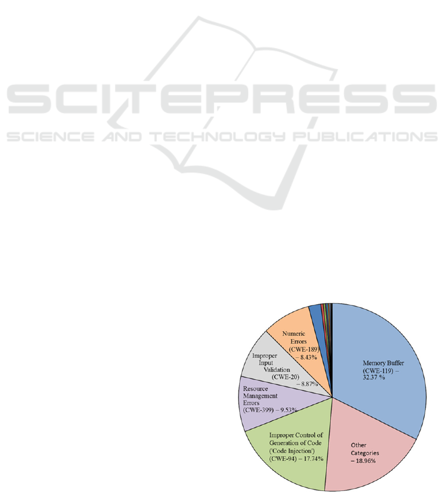 Ieee 399 Pdf