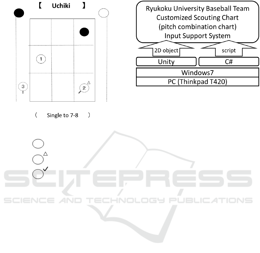 Baseball Scouting Charts Pdf