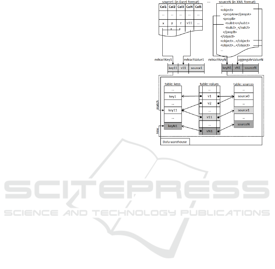 drawing objects data warehouse diagram catalogue of schemas drawing objects data warehouse diagram