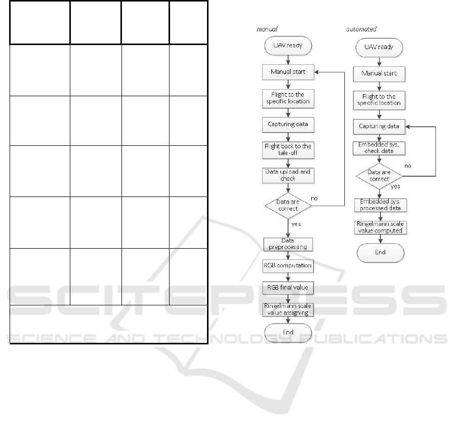 Ringelmann Chart