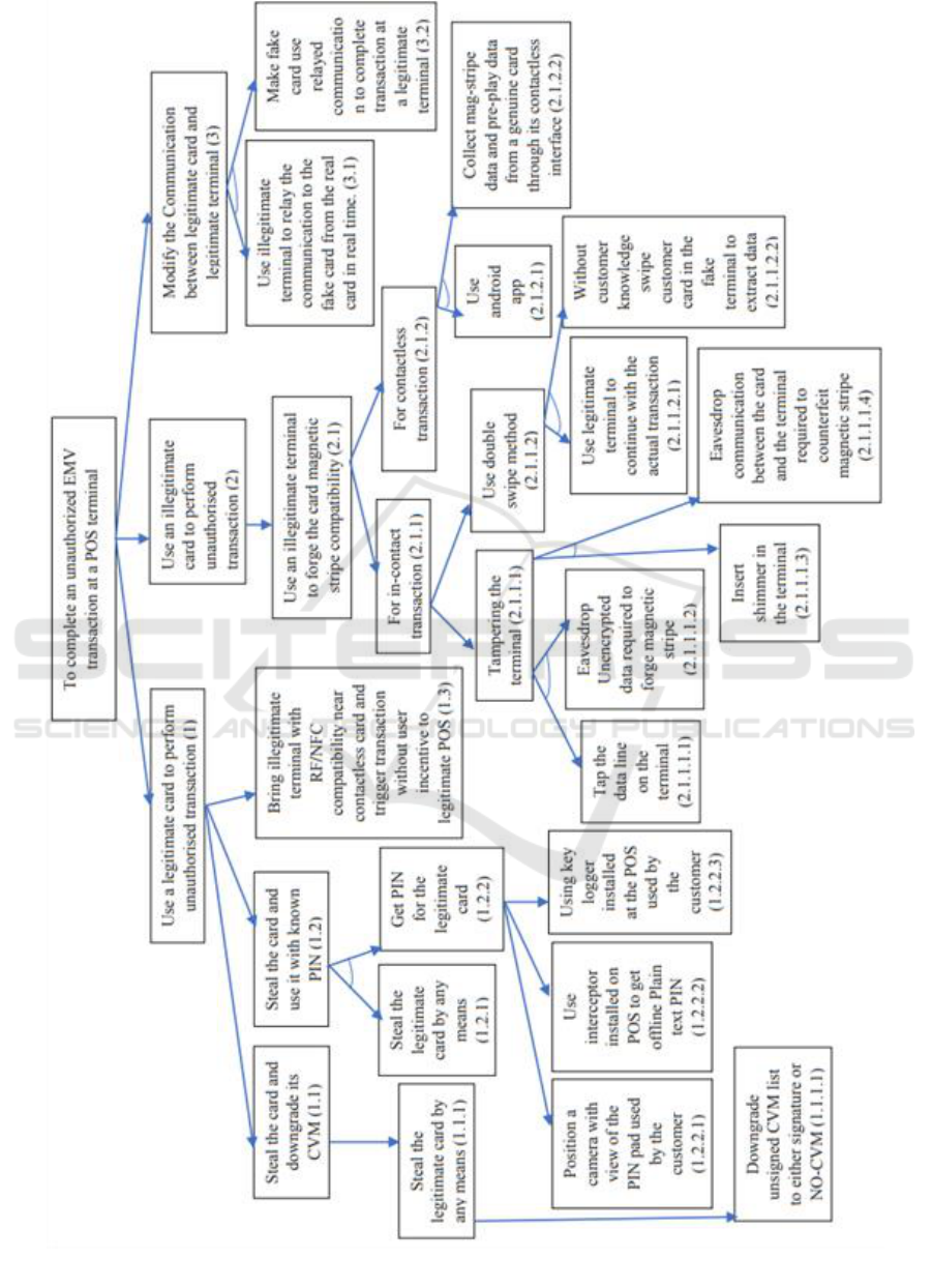 Emv Transaction Flow Chart