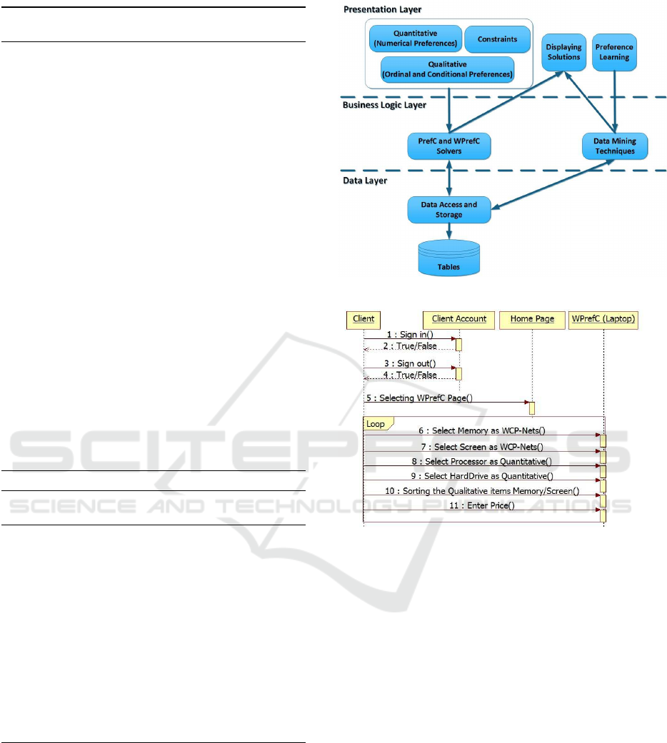 9,2 matchmaking diagram London gay dejtingsajt