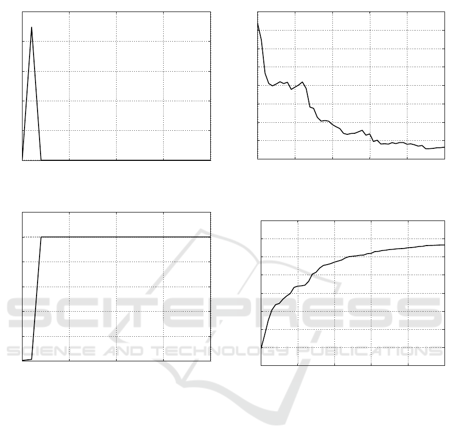 Dynamic Estimation Of Visco Elastic Mechanical Characteristics Of Dynamic Estimation Of Visco Elastic Mechanical Characteristics Of